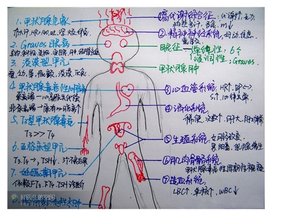 版權歸原作者