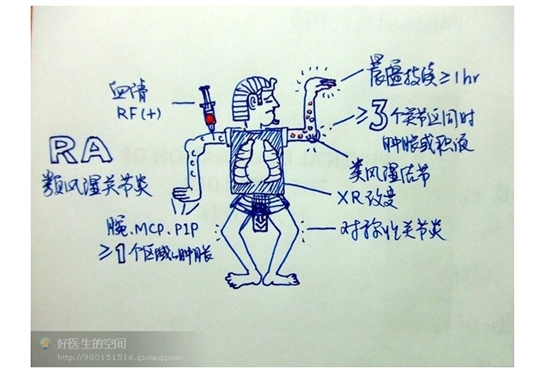 版權歸原作者