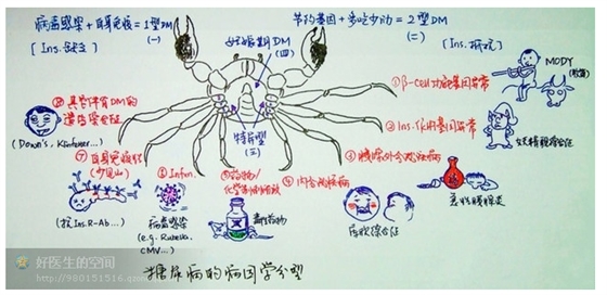 版權歸原作者