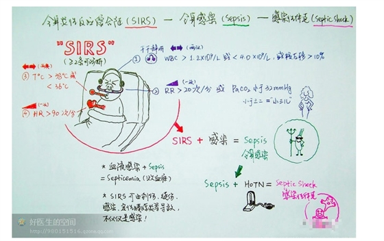 版權歸原作者