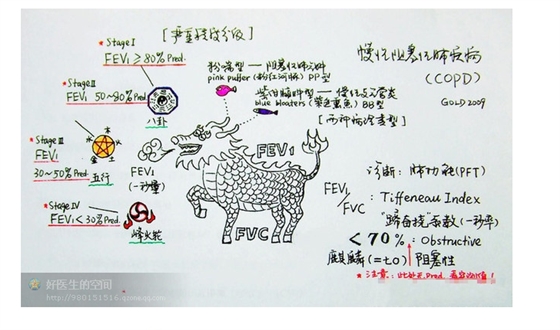 版權歸原作者