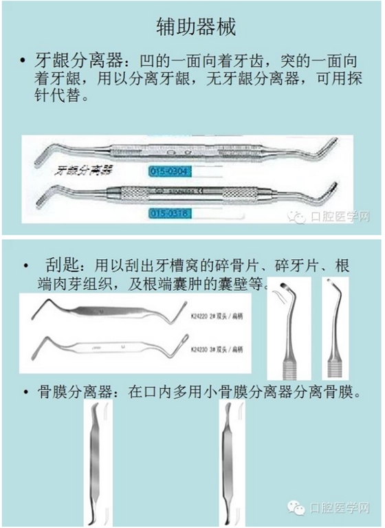 牙齦分離器、刮勺