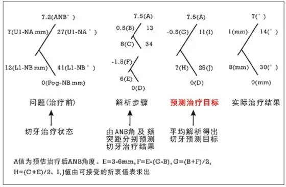 口腔臨床數(shù)據(jù)庫