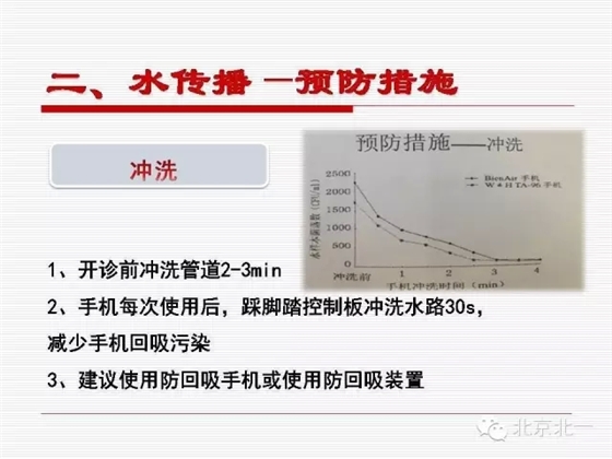 口腔醫(yī)院感染管理與控制