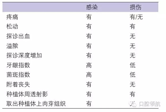 種植體失敗的病因和危險(xiǎn)因素