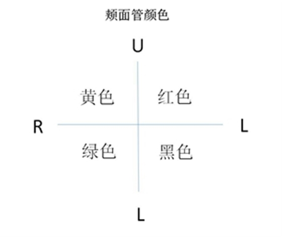 新亞SC正畸自鎖托槽