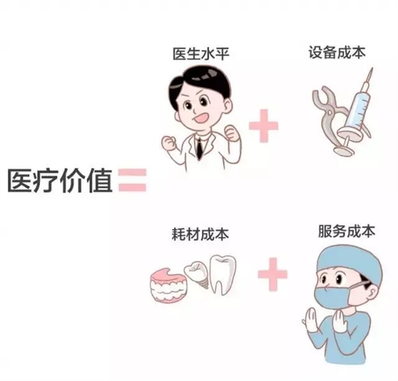 牙醫(yī)：看得見的價格，看不見的付出！