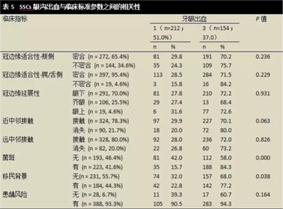 文獻(xiàn)綜述｜對(duì)全麻下乳磨牙金屬預(yù)成冠修復(fù)治療臨床成功率的隨訪觀察研究