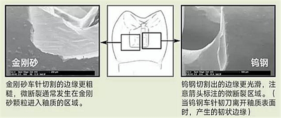 金剛砂和鎢鋼車針，那種更好用？ 