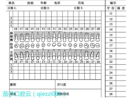 	口腔修復治療中，常見臨床接診流程