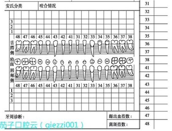 	口腔修復治療中，常見臨床接診流程