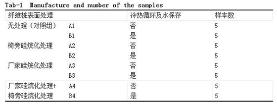 不同硅烷化處理對纖維樁剪切粘結(jié)強度的影響