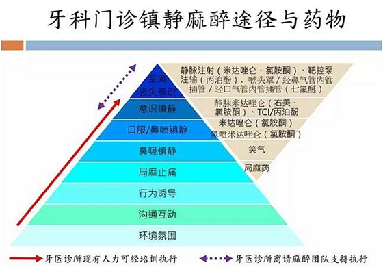 牙科門診鎮(zhèn)靜麻醉，聽聽這位臺灣麻醉醫(yī)生怎么說？  