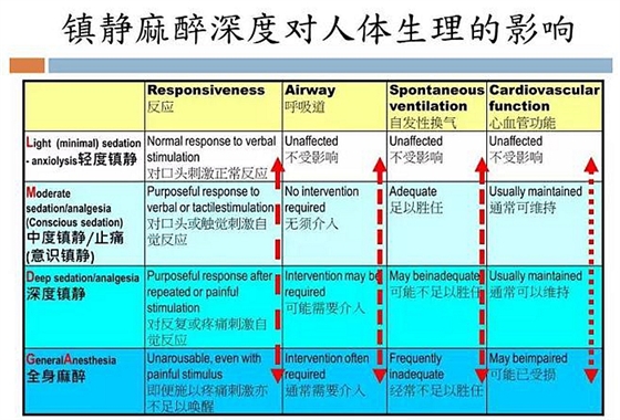 牙科門診鎮(zhèn)靜麻醉，聽聽這位臺灣麻醉醫(yī)生怎么說？  