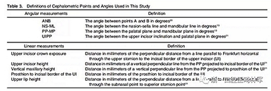 正畸文獻(xiàn)閱讀--在骨性II、III類開合中上中切牙牙冠暴露量的影響因素