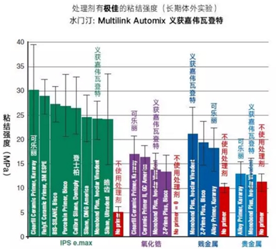 CR粘固講堂（1）使用樹脂水門汀之前，如何對修復(fù)體進行預(yù)處理？