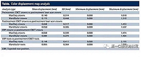 正畸文獻(xiàn)閱讀--正畸過(guò)程中牙根移動(dòng)的三維監(jiān)測(cè)