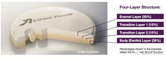 臨床案例分享-多層次氧化鋯的時代已經(jīng)到來！