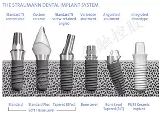 士卓曼ITI種植體到底好在哪？——種植牙行業(yè)淺析