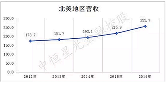 士卓曼ITI種植體到底好在哪？——種植牙行業(yè)淺析