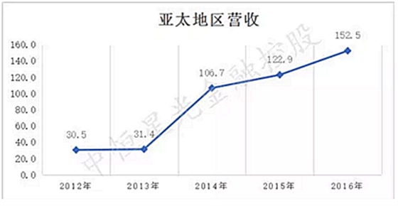 士卓曼ITI種植體到底好在哪？——種植牙行業(yè)淺析