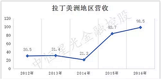 士卓曼ITI種植體到底好在哪？——種植牙行業(yè)淺析