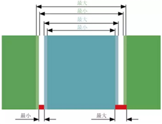 揭秘士卓曼種植體-基臺的長期穩(wěn)定性