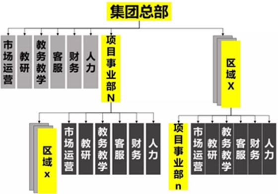 從員工角度看股權(quán)激勵