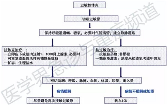 口腔治療中過敏性休克、拔牙出血不止...盤點(diǎn)5種常見急救處理方法