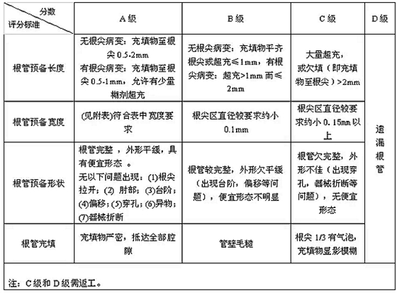 知識分享：根管治療的標(biāo)準(zhǔn)步驟