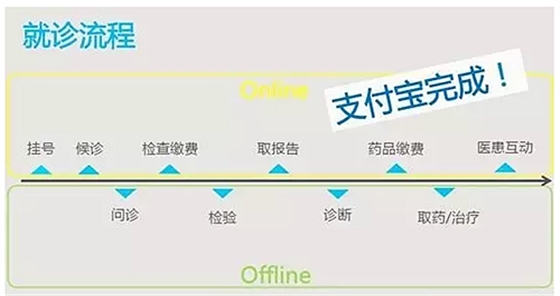 國家突然下了鐵命令！醫(yī)院大地震，多少人傻眼！