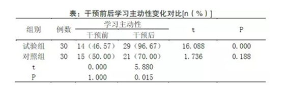 口腔護(hù)理培訓(xùn)