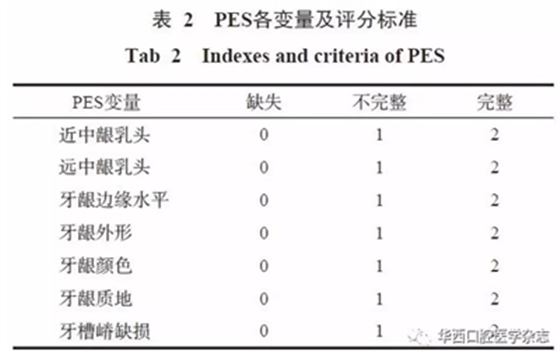 【專家共識(shí)】種植修復(fù)臨床評(píng)價(jià)標(biāo)準(zhǔn)