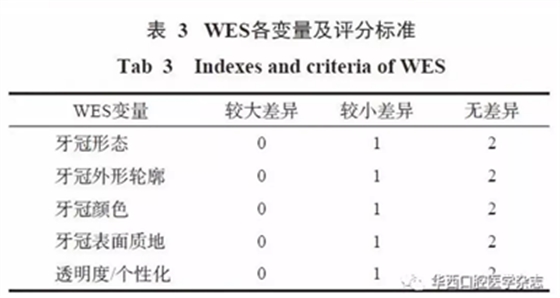 【專家共識(shí)】種植修復(fù)臨床評(píng)價(jià)標(biāo)準(zhǔn)