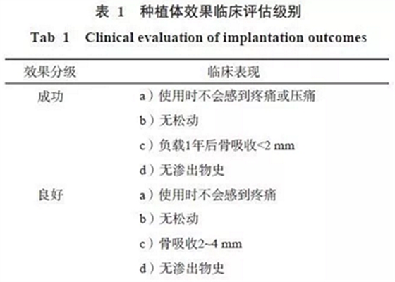 	【專家共識(shí)】種植修復(fù)臨床評(píng)價(jià)標(biāo)準(zhǔn)