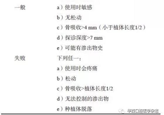 【專家共識(shí)】種植修復(fù)臨床評(píng)價(jià)標(biāo)準(zhǔn)