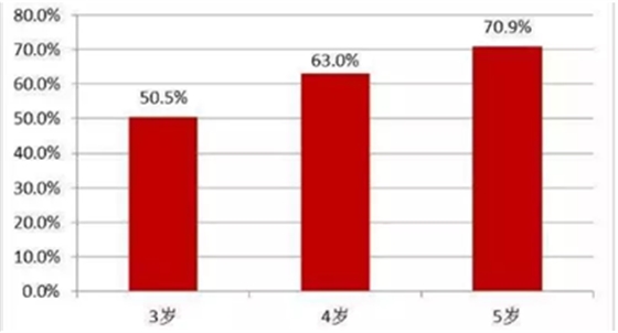 兒童齲病的預(yù)防