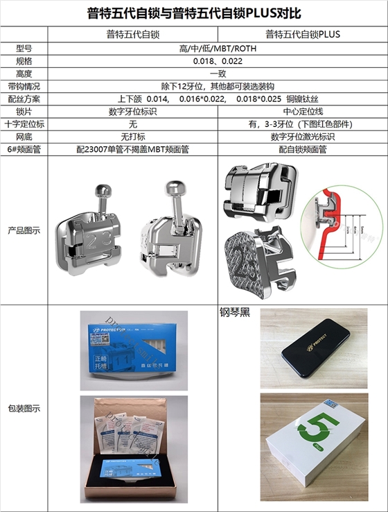 杭州普特自鎖托槽