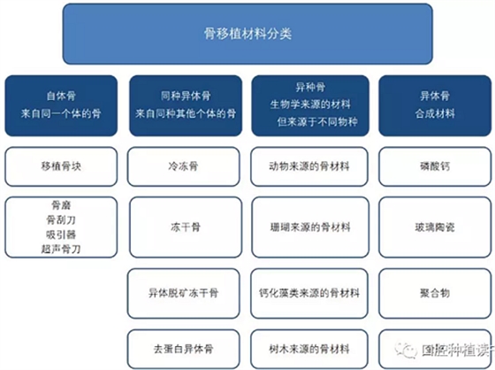 血液衍生物PRF&CGF在牙槽窩處理中的應(yīng)用