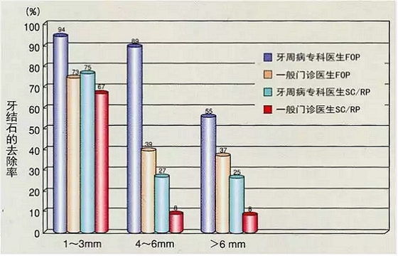 【深牙周袋治療】深牙周袋處理術(shù)式的選擇