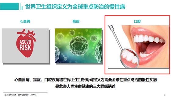 牙周病對健康的影響