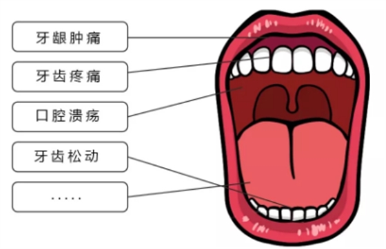 疫情期宅在家，牙齒出問題怎么辦？