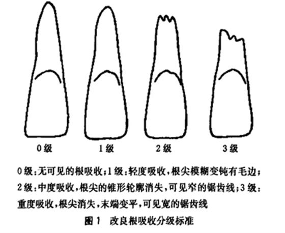 正畸文獻(xiàn)閱讀--正畸與口內(nèi)治療的關(guān)系