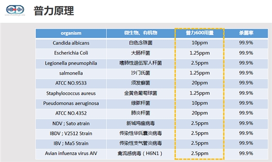 臺灣普力600消毒錠批發(fā)|臺灣普力600二氧化氯消毒劑