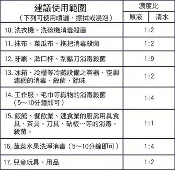 普力空氣易新片（普力600快速錠）、防疫產(chǎn)品