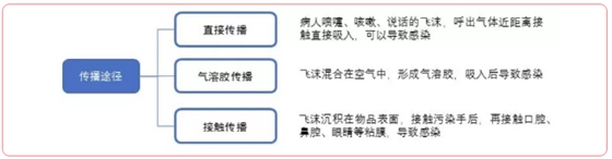 特殊時期為什么常規(guī)的口腔治療都不能做了？