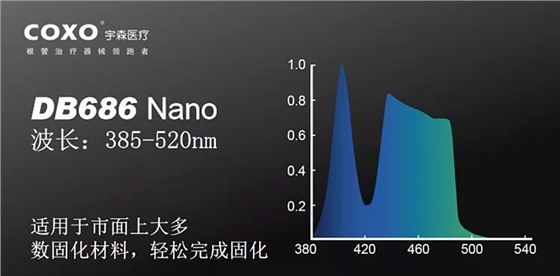 宇森新款光固化機DB-686