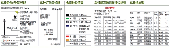 德國(guó)奧一車針規(guī)格說(shuō)明