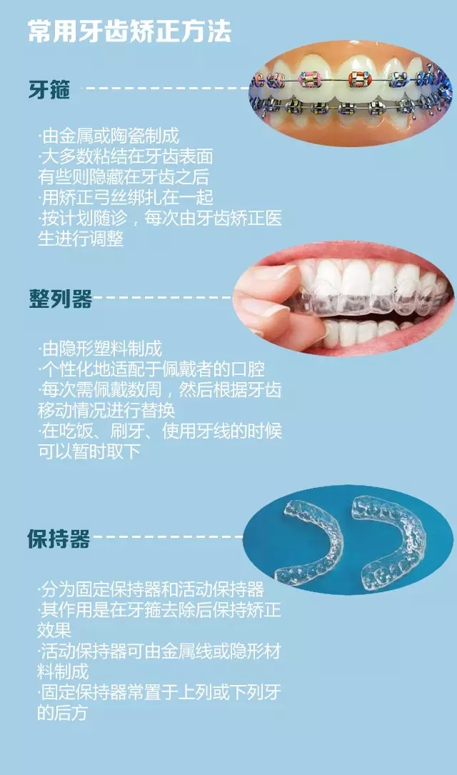 兒童牙齒矯正的時(shí)機(jī)&方式【看了就懂】