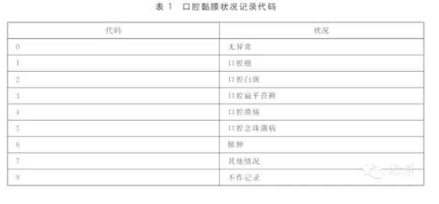 口腔黏膜狀況健康調(diào)查與檢查方